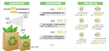 雙11全國數百萬人參與快遞紙箱回收 武漢摘得 綠色城市 第一