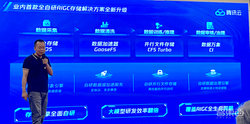 升級不加價！騰訊云存儲全面賦能AIGC時代，引領數據處理新范式